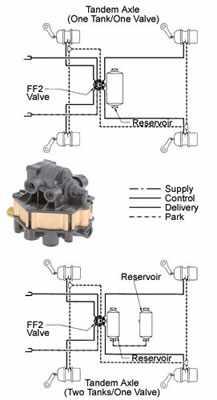 ZZKN28601, Haldex Valves, VALVE, FULL FUNCTION - ZZKN28601