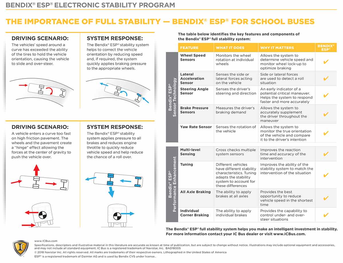 Clickable photo of the second page of a brochure on the Bendix Electronic Stability Program