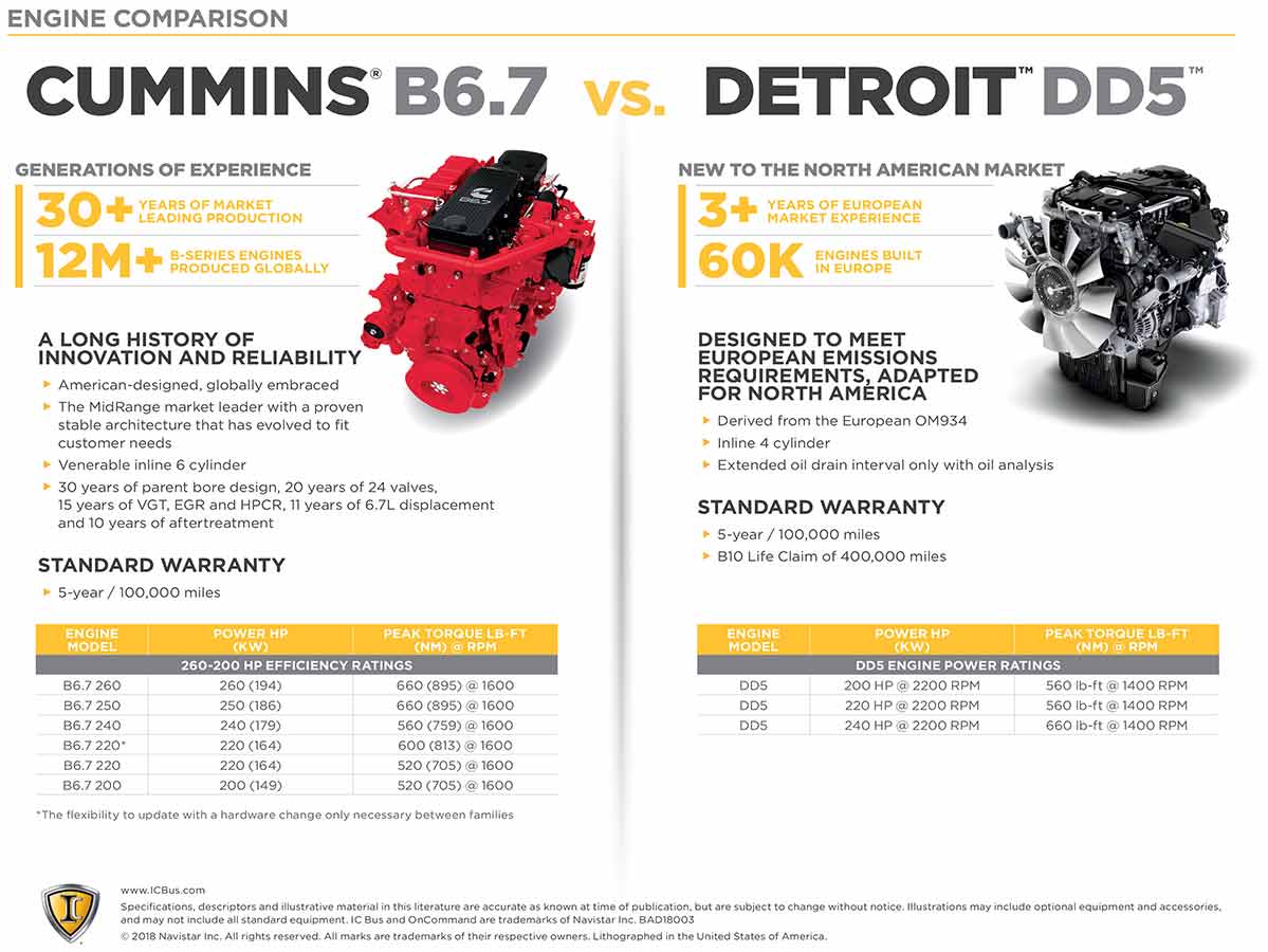 Clickable photo of the second page of a brochure on the difference between the Cummins B6.7 engine and the DD5