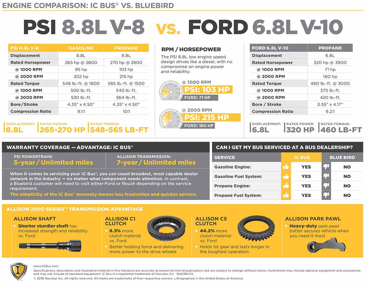 Clickable photo of the second page of a brochure on the PSI 8.8L
