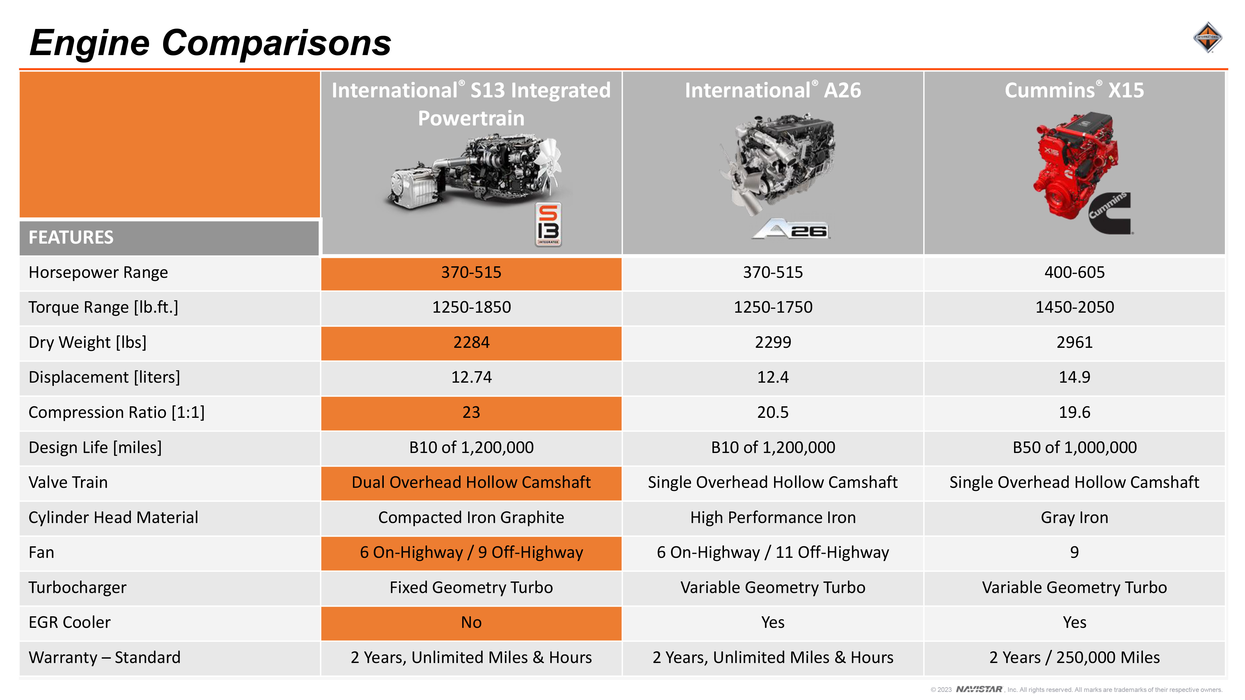 comparing the s13 engine to other engines