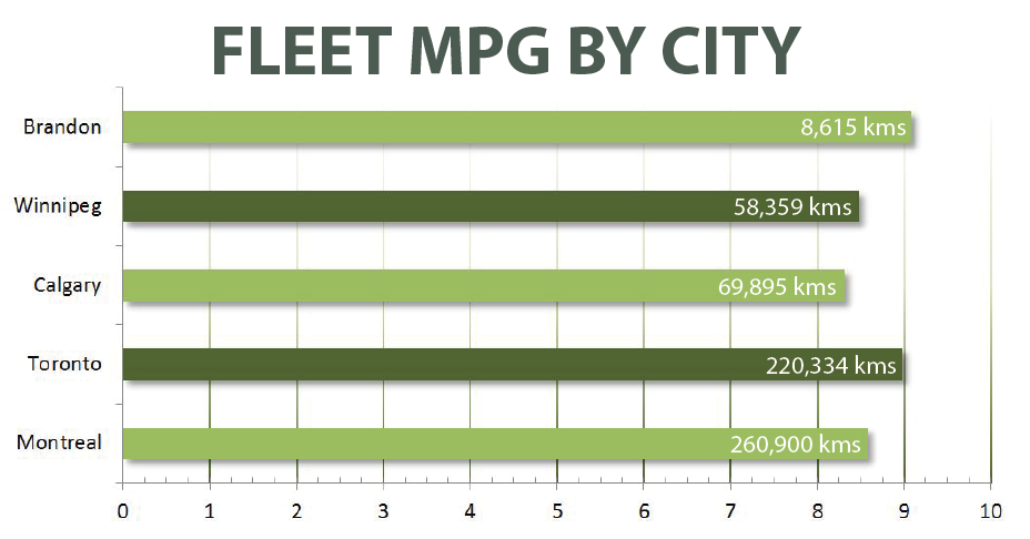 fuel mpg sheet